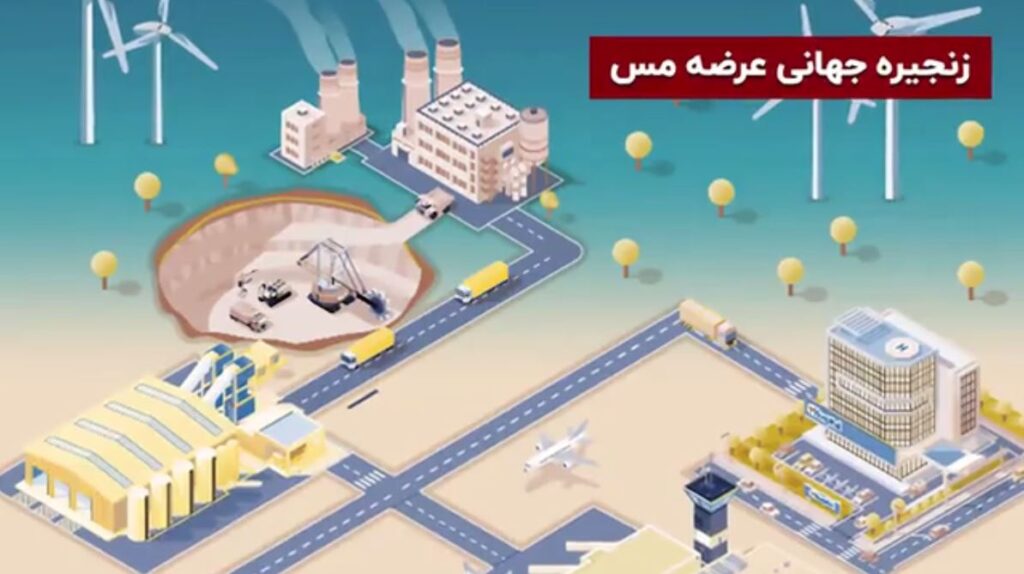 زنجیره جهانی عرضه مس