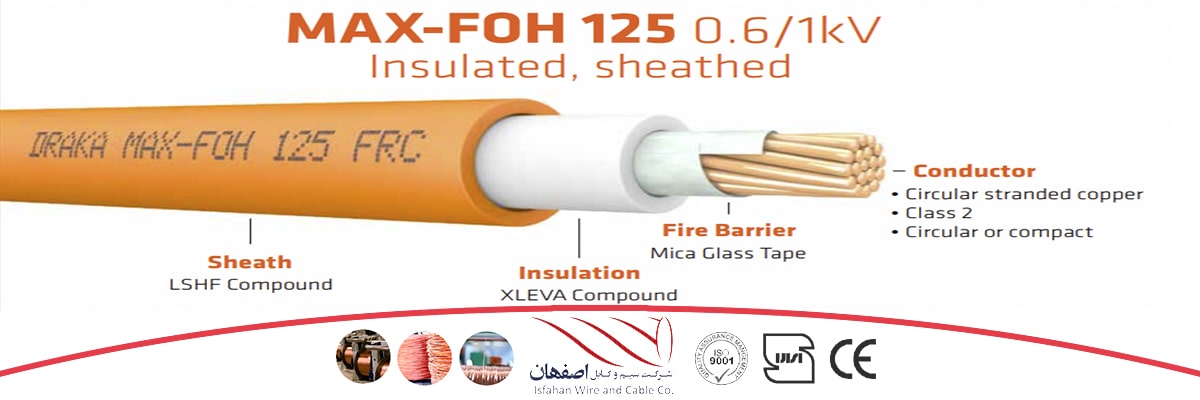Fire resistance cable